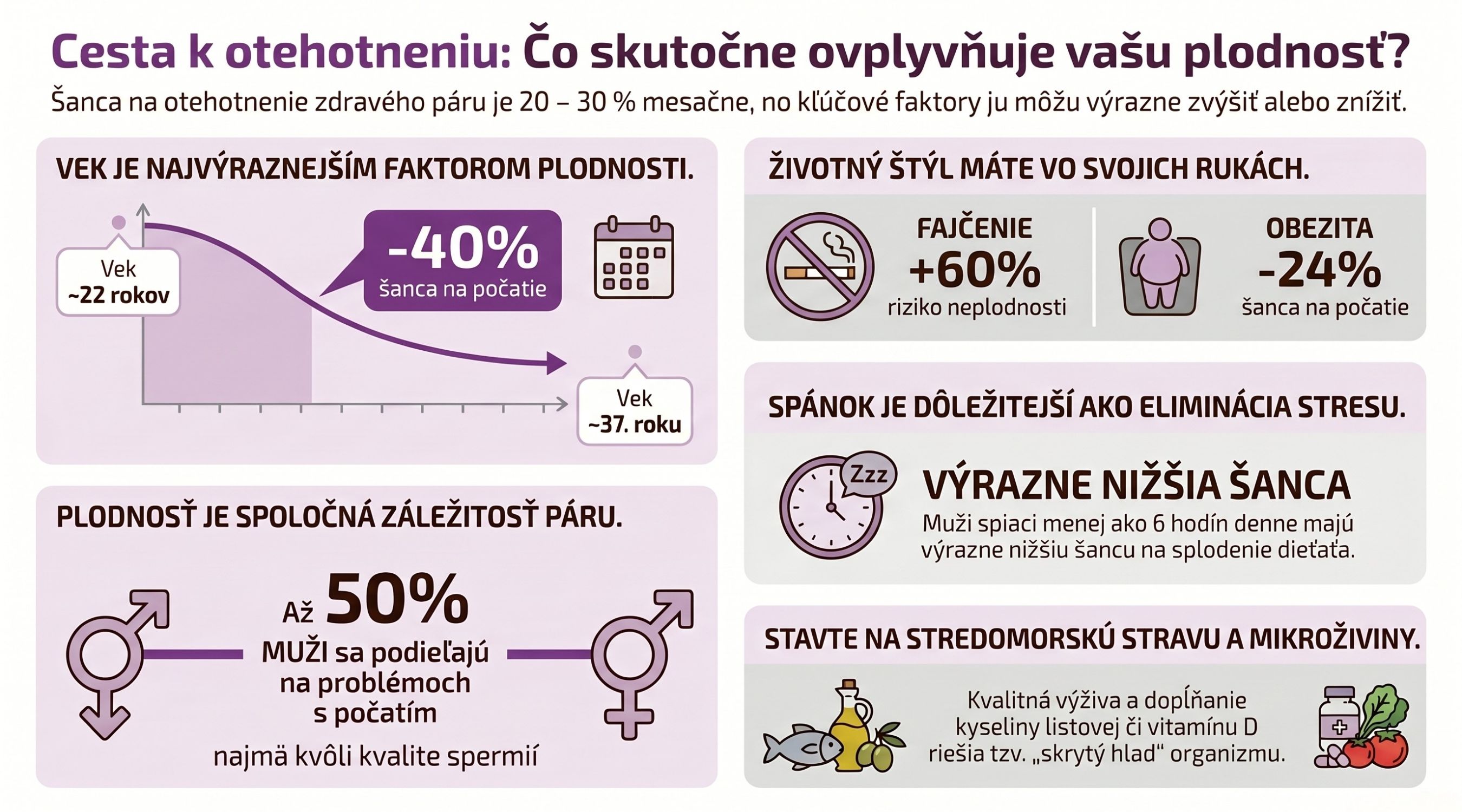 Čo pomáha na otehotnenie: kľúčové faktory plodnosti (infografika)
